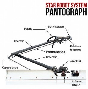 star robot system