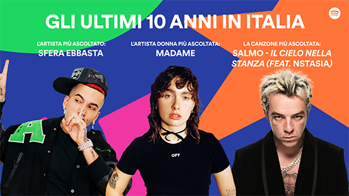 Spotify in Italia: 10 anni (e qualche contrarietà) #sottotraccia