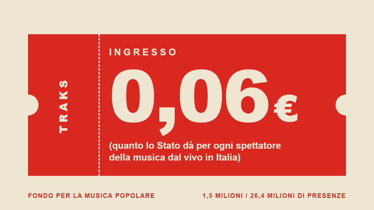 Sei centesimi a spettatore: quanto vale la musica dal vivo per lo Stato #sottotraccia